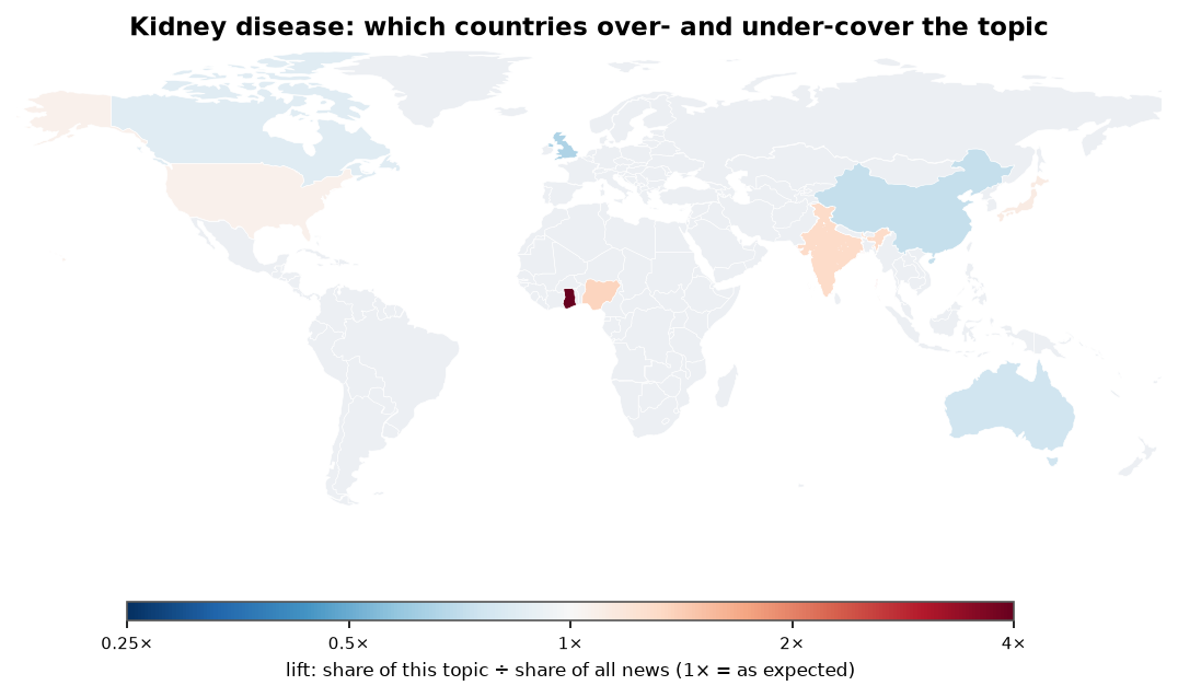 Kidney disease: World map: over- and under-coverage by country against all located news