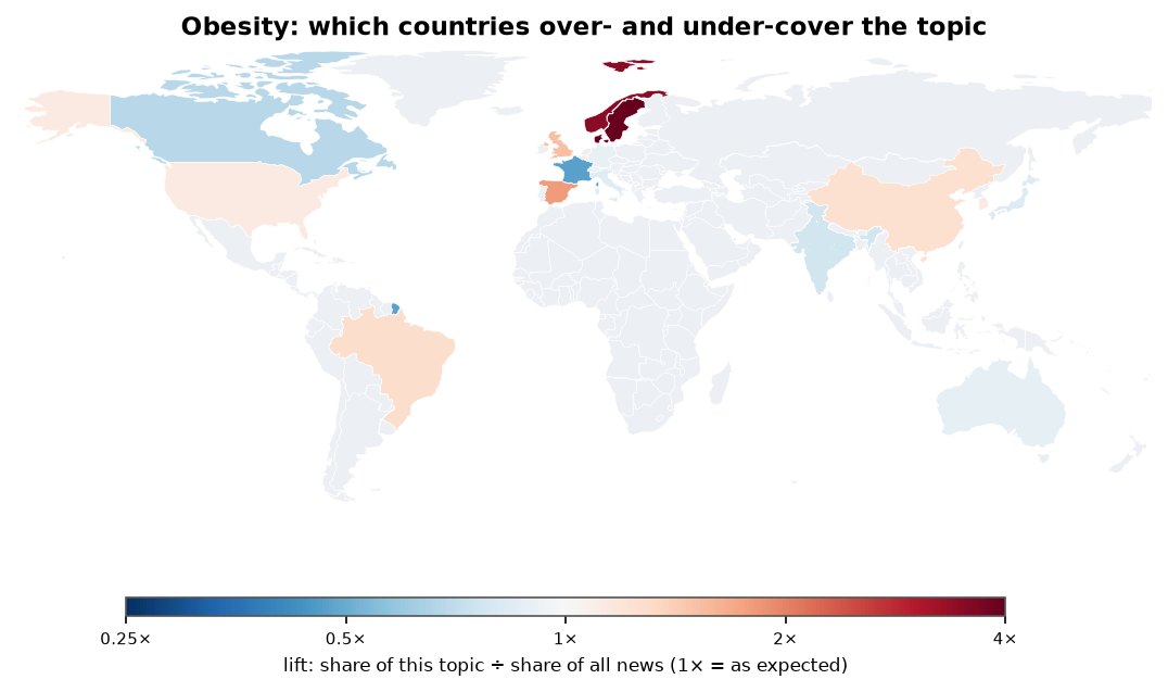 Obesity: World map: over- and under-coverage by country against all located news